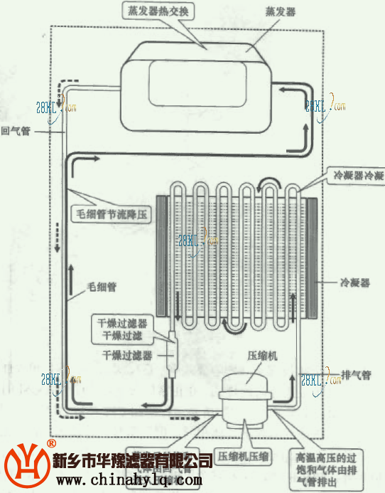 压缩机对制冷剂的压缩过程图
